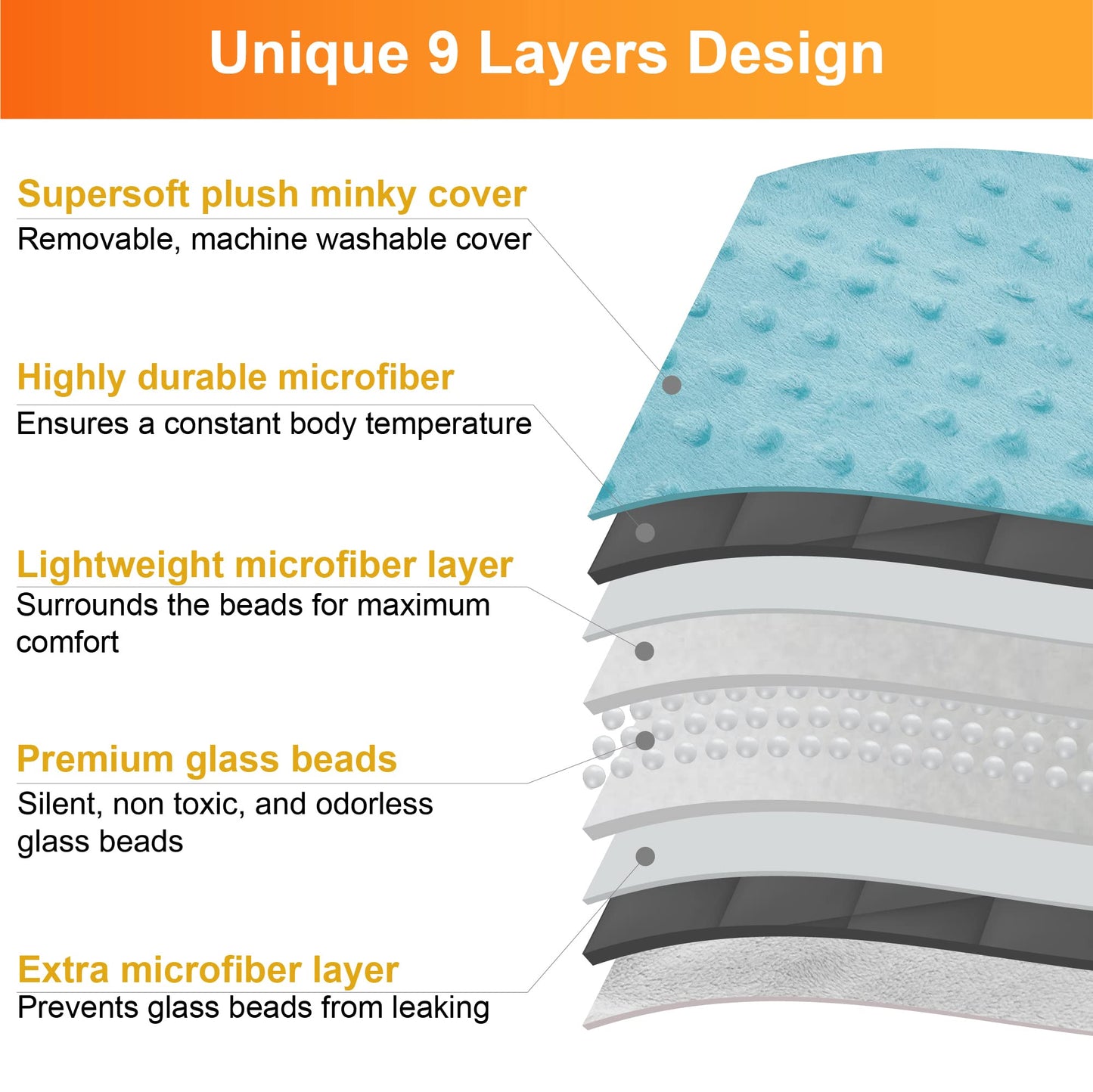 Kids Weighted Blanket with Removable Soft Cover